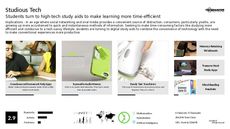 Student Tech Trend Report Research Insight 4