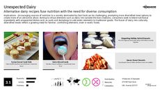 Dairy-Free Trend Report Research Insight 3