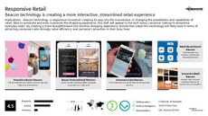 Retail App Trend Report Research Insight 7