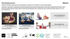 Infant Toy Trend Report Research Insight 2