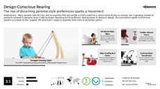 Childcare Trend Report Research Insight 6