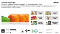 Fresh Food Branding Trend Report Research Insight 2