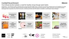 Mixed Drink Trend Report Research Insight 4