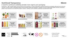 Food Transparency Trend Report Research Insight 8