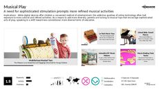 Instrument Trend Report Research Insight 5