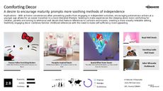 Sleeping Trend Report Research Insight 3