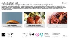 Meat Snacking Trend Report Research Insight 5