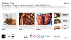 Meat Snacking Trend Report Research Insight 6