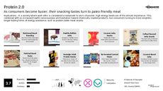 Meat Snacking Trend Report Research Insight 1