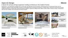 Eco Architecture Trend Report Research Insight 2