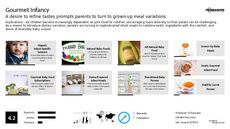 Baby Accessory Trend Report Research Insight 4