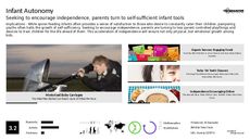 Modern Parenthood Trend Report Research Insight 5