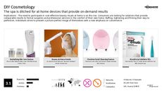 Spas Trend Report Research Insight 2
