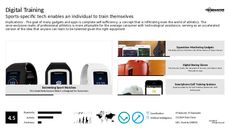 Sport Equipment Trend Report Research Insight 2