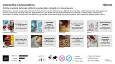 Cooking app Trend Report Research Insight 1