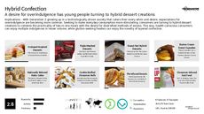 Dessert Trend Report Research Insight 5