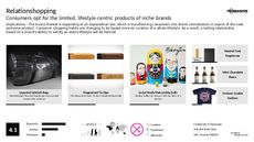 Consumer Shopping Habit Trend Report Research Insight 5