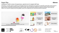 Custom Play Trend Report Research Insight 4