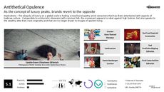 High Fashion Trend Report Research Insight 5