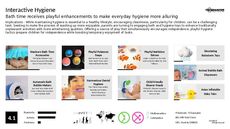 Bath Product Trend Report Research Insight 3