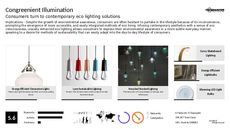 Chandelier Trend Report Research Insight 3