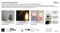 Interior Design Trend Report Research Insight 1