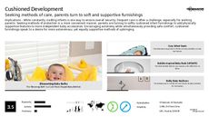 Strollers Trend Report Research Insight 6