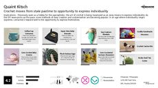 Art Kit Trend Report Research Insight 2