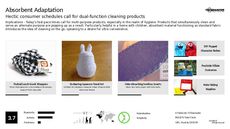 Hygiene Product Trend Report Research Insight 5