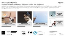 Personalized Tech Trend Report Research Insight 1