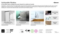Asthma Trend Report Research Insight 3