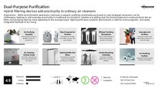 Eco Device Trend Report Research Insight 5