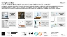 Eco Device Trend Report Research Insight 6