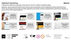 Productivity App Trend Report Research Insight 1