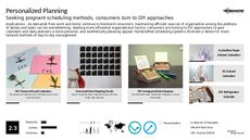 Scheduling Trend Report Research Insight 1