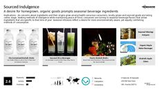 Eggnog Trend Report Research Insight 3