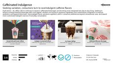 Caffeinated Beverage Trend Report Research Insight 6