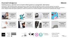 Parenthood Trend Report Research Insight 4