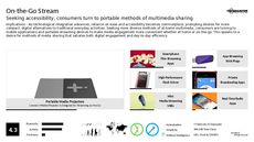 Home Entertainment Trend Report Research Insight 4