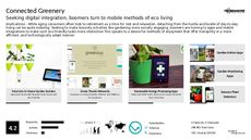Garden App Trend Report Research Insight 5