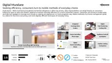 Cooking app Trend Report Research Insight 2