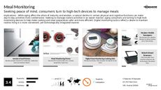 Cooking app Trend Report Research Insight 3
