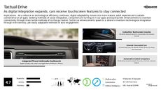 Touchscreen Display Trend Report Research Insight 6