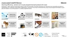 Pet Pampering Trend Report Research Insight 4