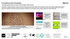 Online Interaction Trend Report Research Insight 5