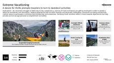 Extreme Sport Trend Report Research Insight 5