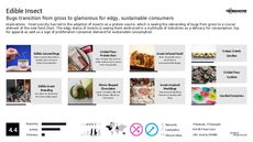 Insect Trend Report Research Insight 2