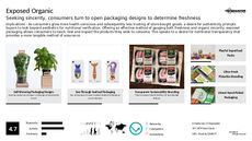 Organic Trend Report Research Insight 4