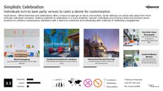Celebration Trend Report Research Insight 7