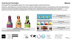 Nutritional Diet Trend Report Research Insight 6